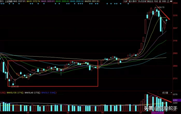 7月22日低吸龙头股：关注一支免税板块中军股
