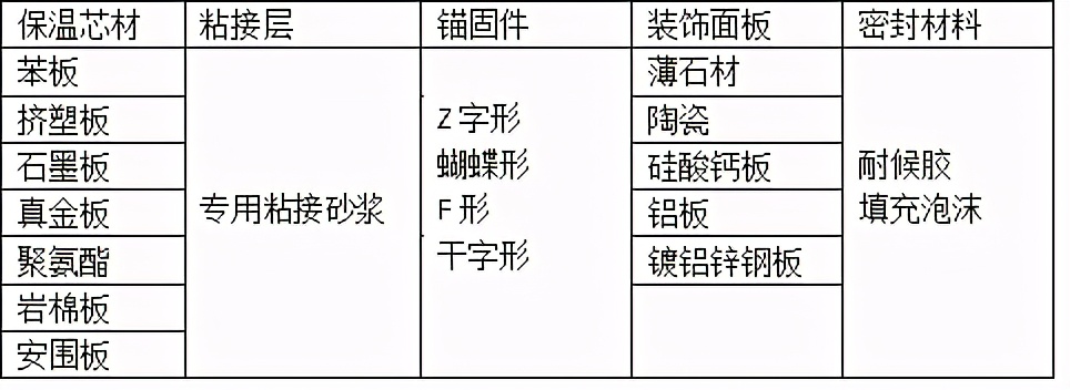 保温装饰一体板丨一体板的种类你了解多少？