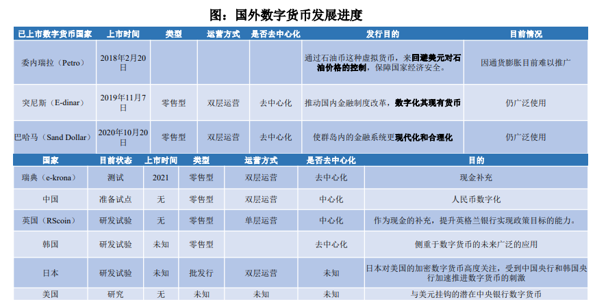 非银金融行业2021年度策略：顺周期、金融科技、资本市场改革