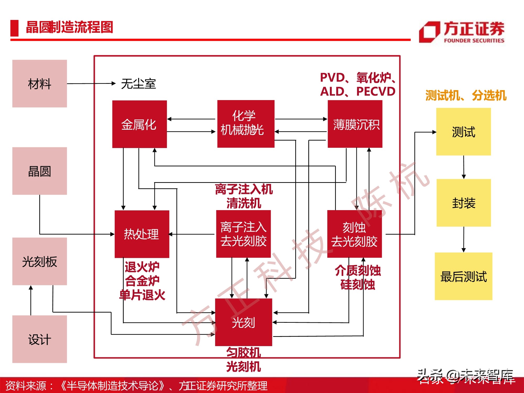 半导体刻蚀机行业112页深度研究报告
