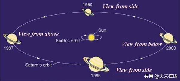 如果地球有像土星那样的行星环，那会如何？答案你或许不会想到