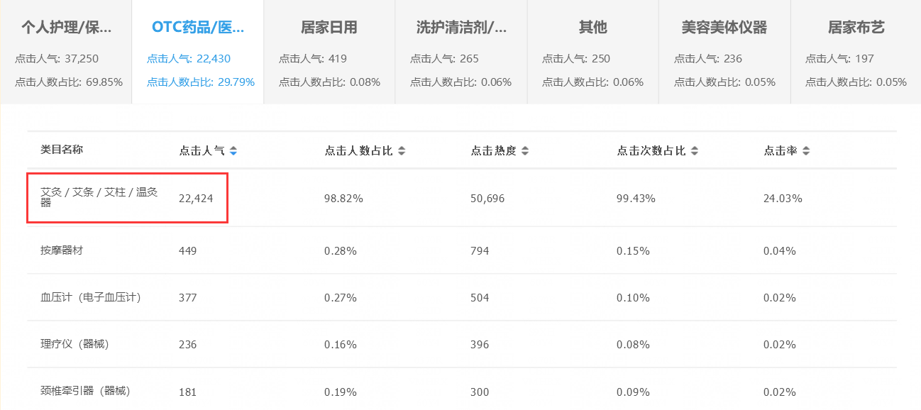 新手必学知道，电商搜索词与商品类目的相关性