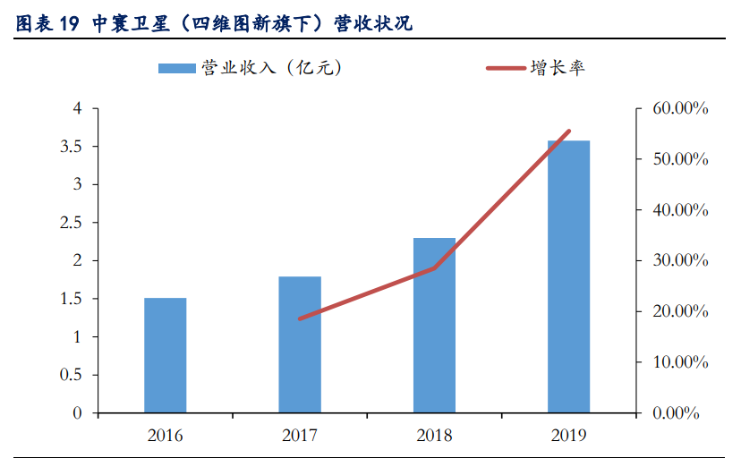 车联网专题报告：商用车有望落地重磅新政，智能网联量价齐升