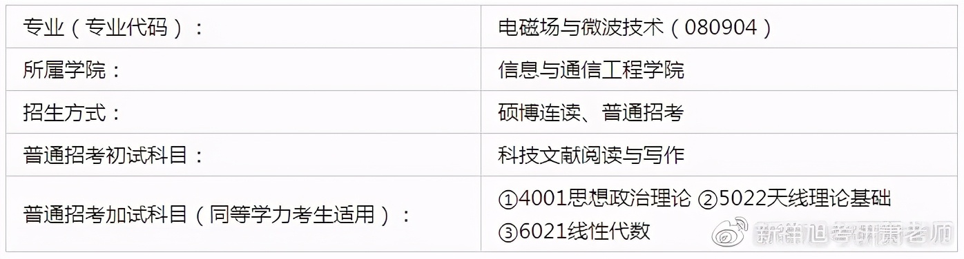 22年中传电磁场与微波技术考博方向、参考书、复试线、大纲及名单