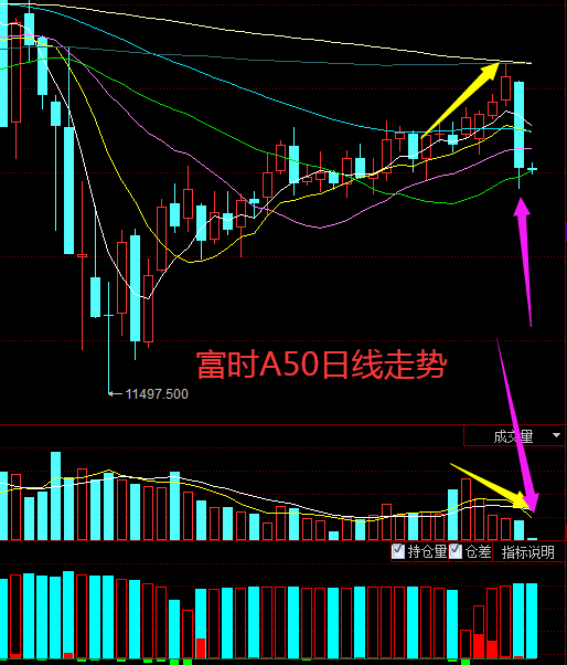 A50指数重挫5%，节后A股会如何走？2646点或将迎接