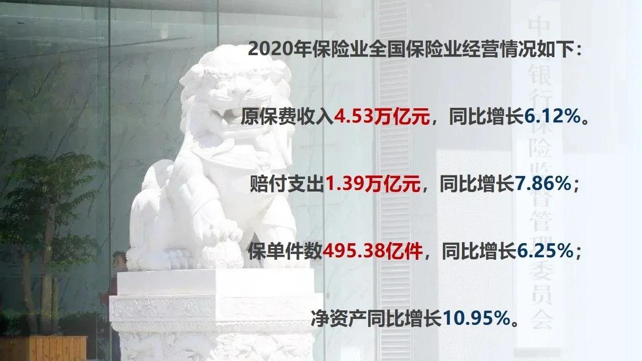 2020年中国保险业成绩单！ 第2张