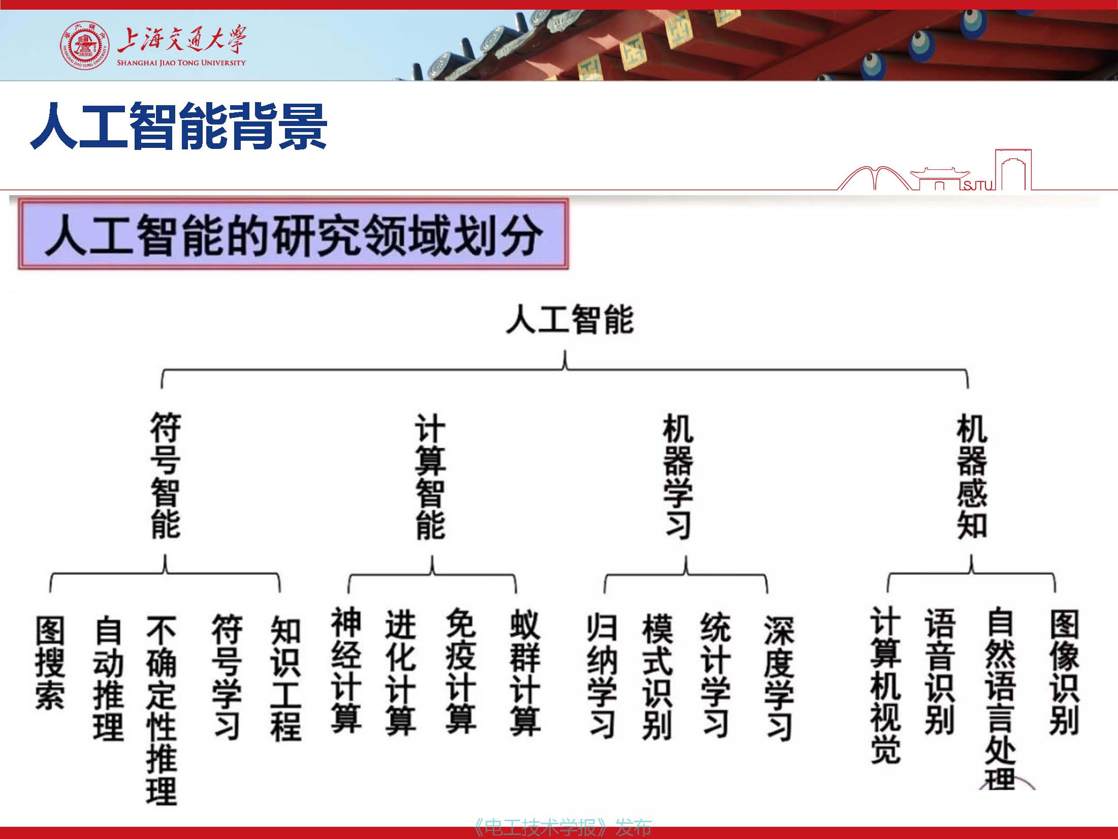 上海交通大學(xué)江秀臣教授：物聯(lián)網(wǎng)人工智能與電力設(shè)備智能化