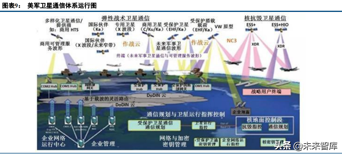 军事通信行业研究：国防信息化浪潮已至，军事通信系统加速建设