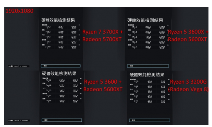 2020年AMD三代锐龙平台装机全攻略：买Intel，看完你可能会后悔？