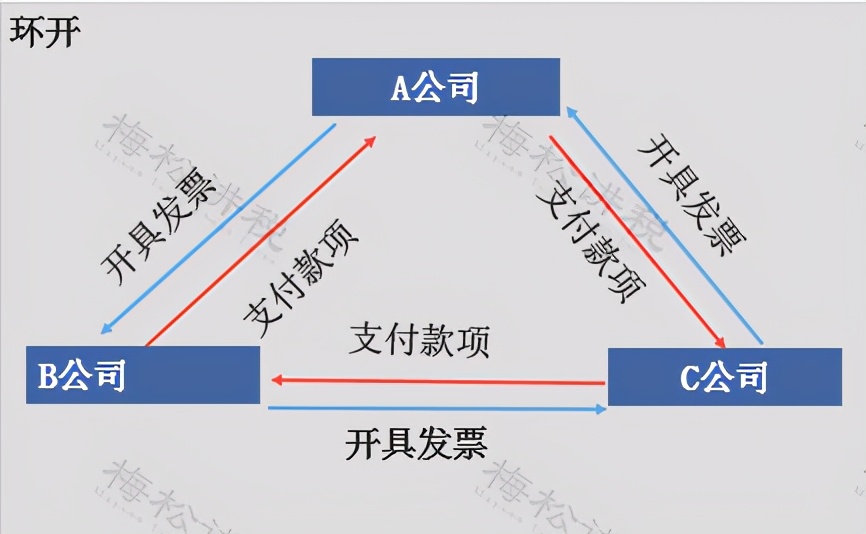 刚刚！企业所得税出了个新政策！又一个“合理避税”方案被堵了