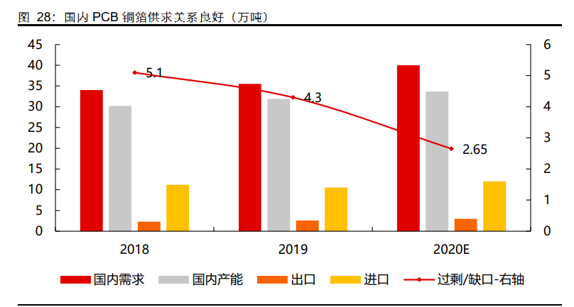 锂电铜箔行业专题报告：“极薄化”发展机遇