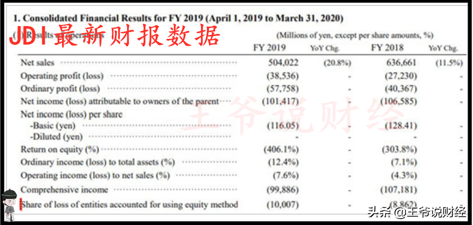 全球液晶面板巨变！日本显示器再亏1014亿日元