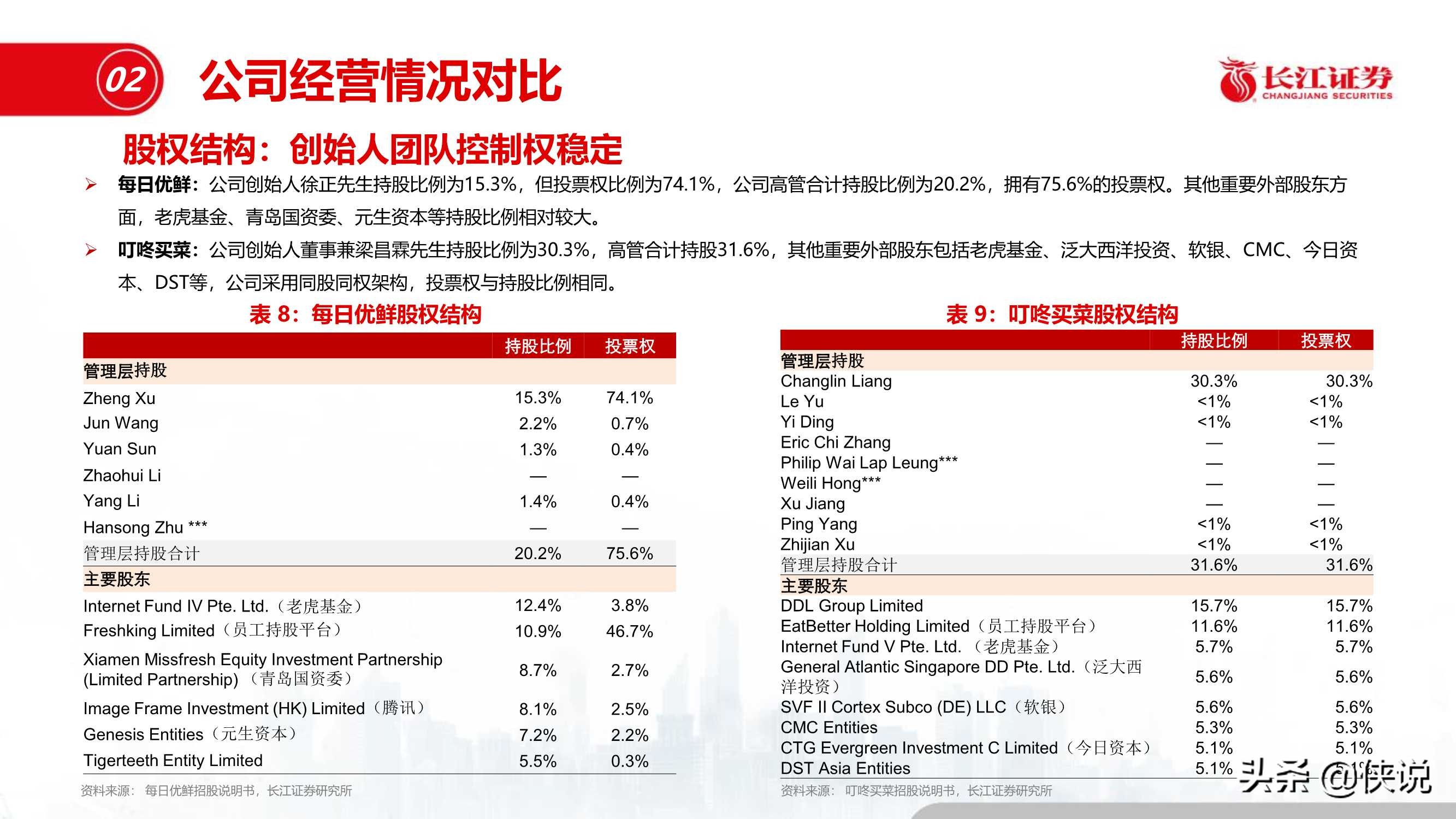 零售电商：每日优鲜与叮咚买菜全景对比（长江证券）