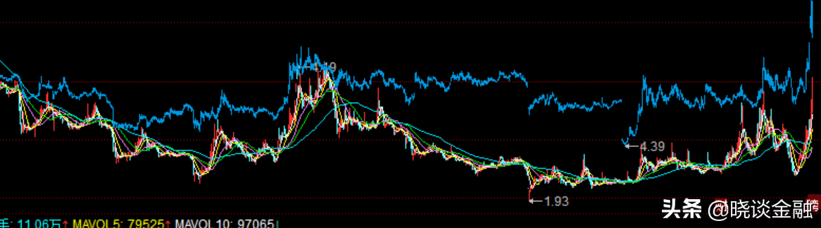 碳中和 概念继续走强？都是涨停板？谁是真龙头
