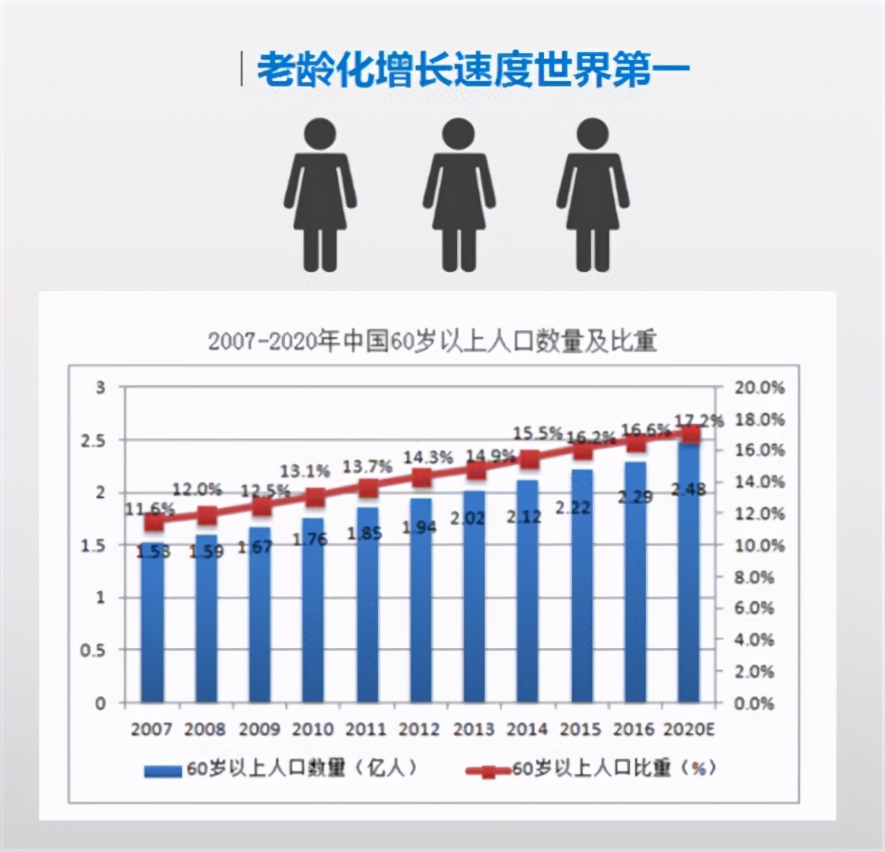 为什么白头发越长越多？不要以为自己老了，或是缺了这两种营养