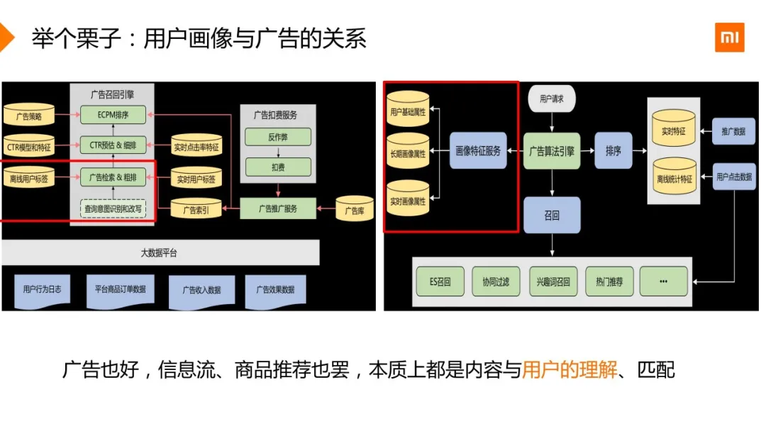 小米用户画像实战
