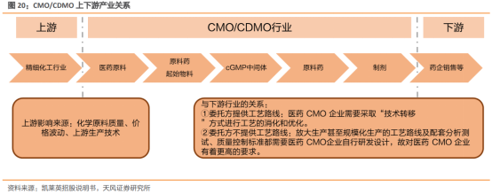 我国医药技术黄金赛道，医药板块个股有望再次受益