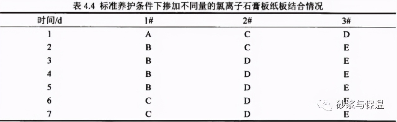 脱硫石膏及制品中氯离子的影响机理分析