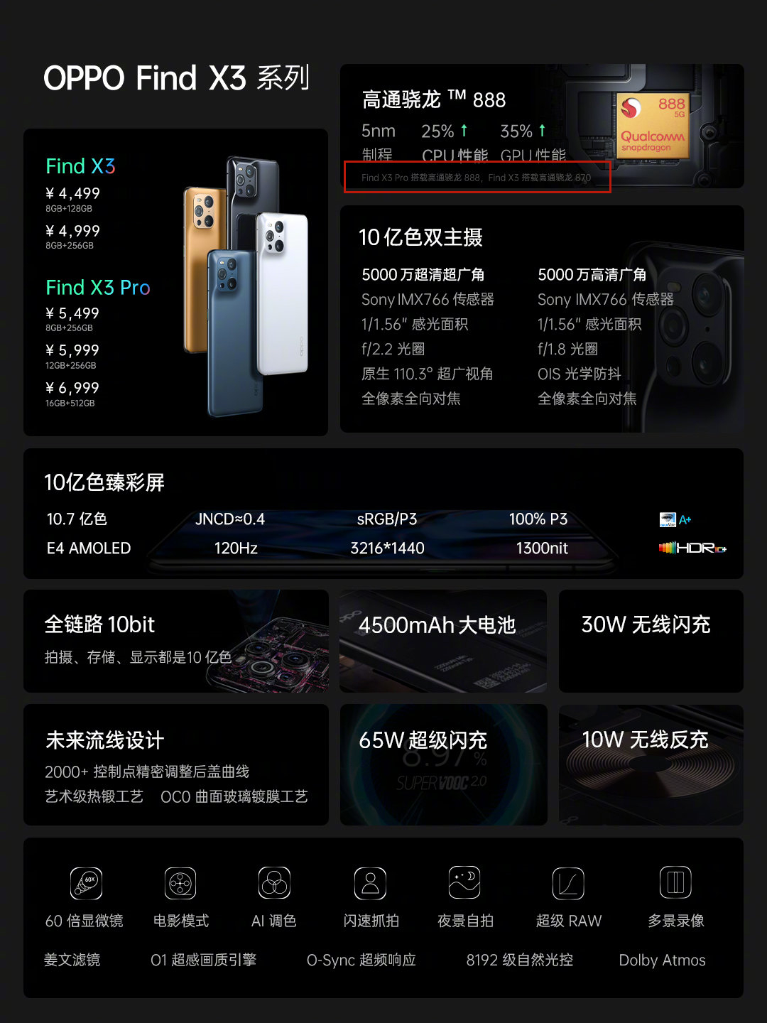 相差500元，OPPO FIND X3标准版与Pro版差在哪