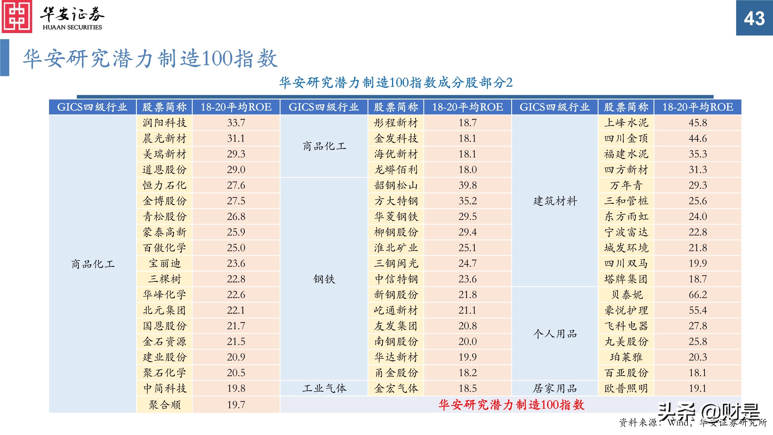 科技创新研究与投资策略分析：挖掘长期优质赛道