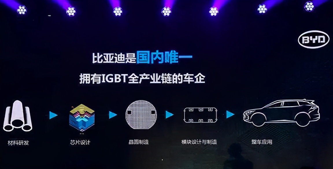 芯片卡了谁的脖子？