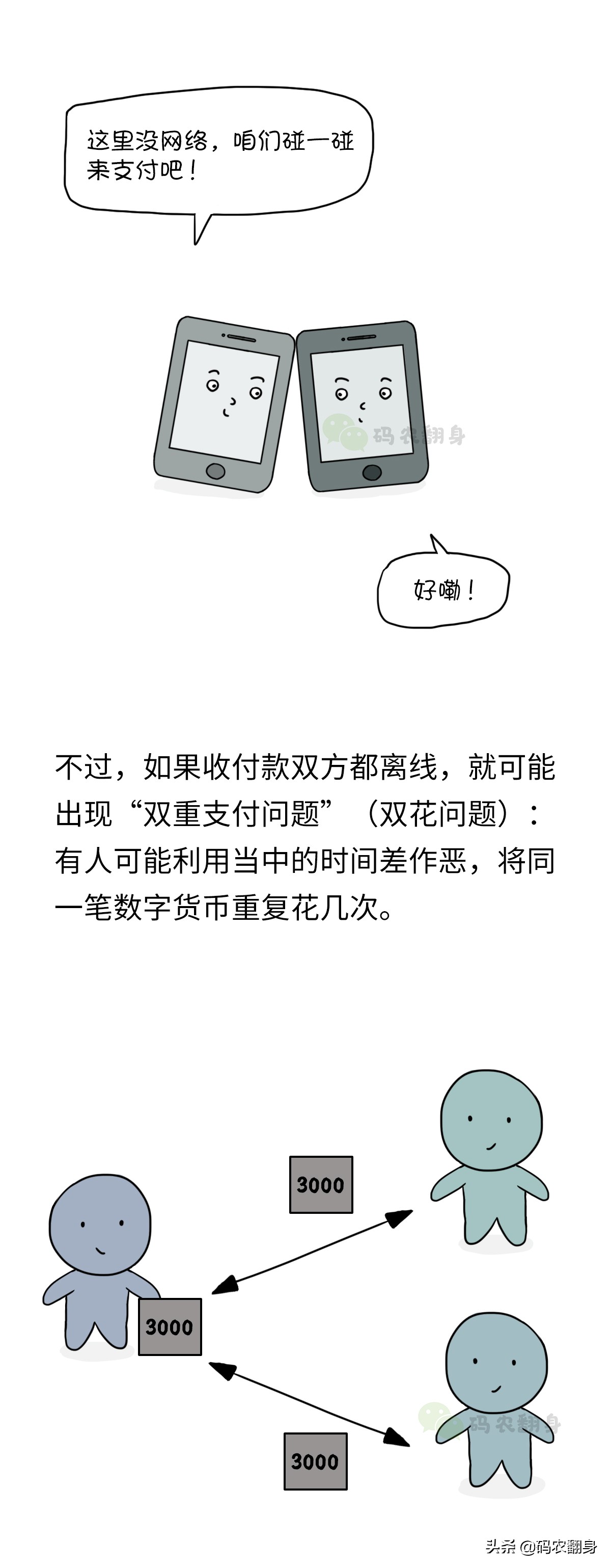 漫画 | 数字人民币会颠覆谁？