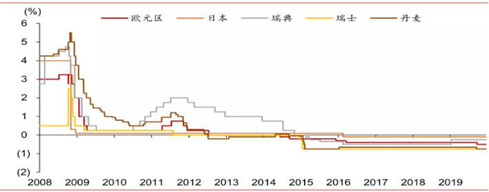 剧变：GDP失速的“底线管理”与宏观经济“复活
