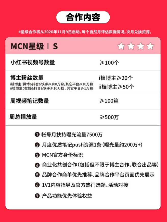 小红书mcn平台的支持力度有多大？