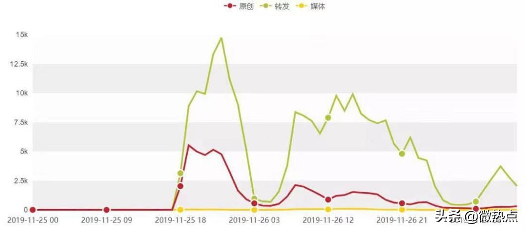 11月“政务新媒体”5大优秀案例盘点