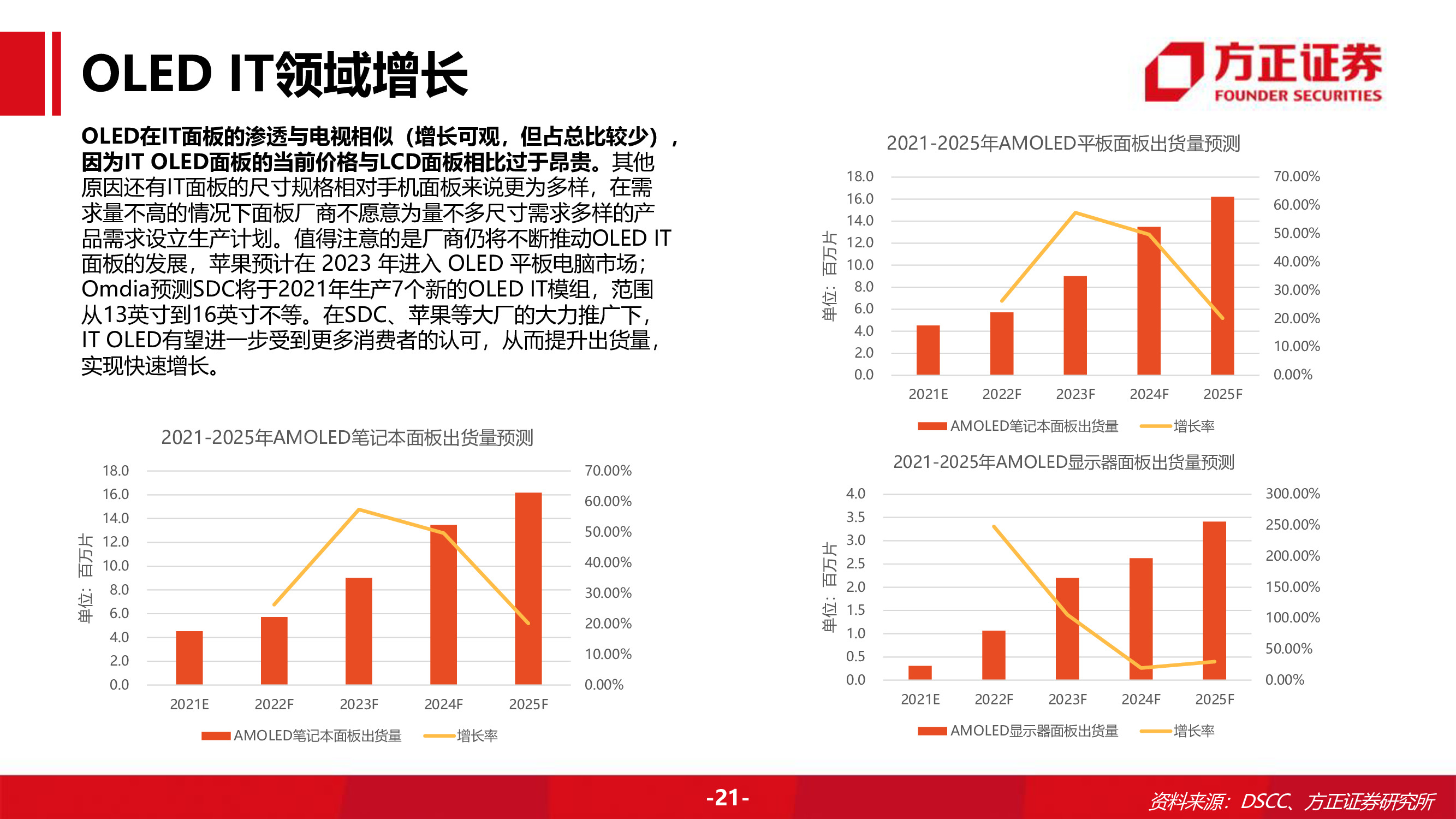 奥来德专题研究报告