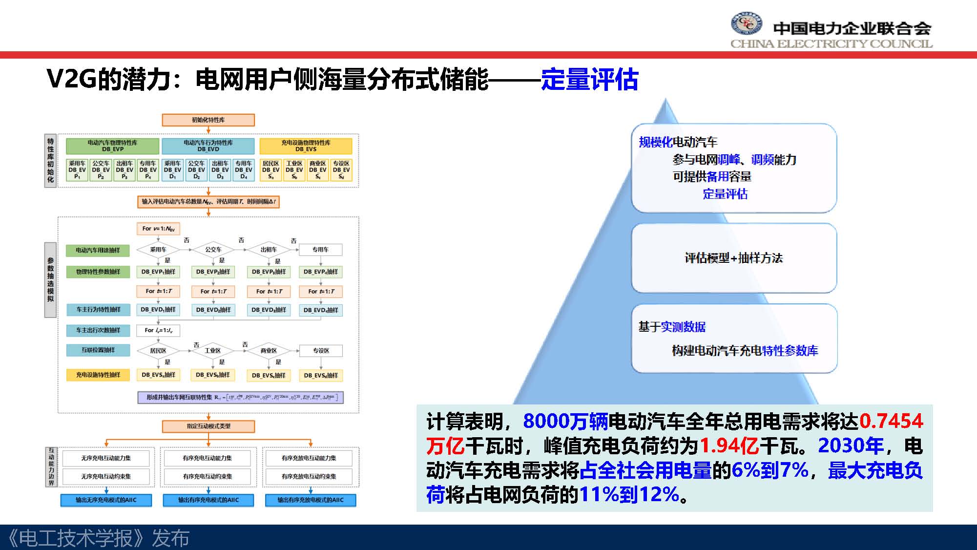 中电联标准化管理中心刘永东主任：电动汽车无线充电标准体系规划