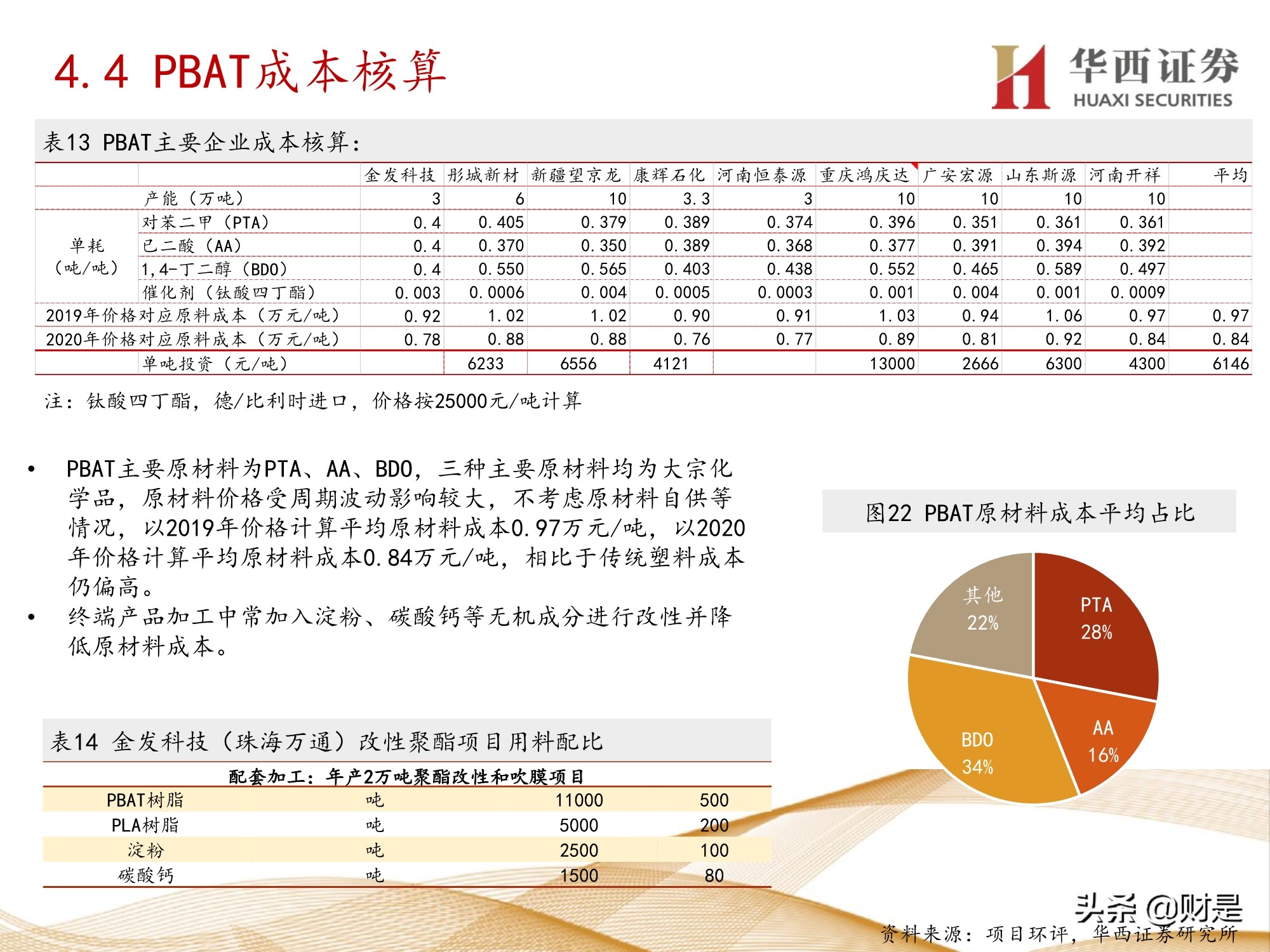 可降解塑料行业研究：产业突飞猛进，机遇与挑战并存