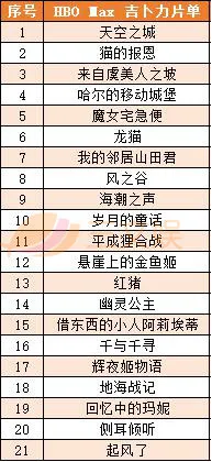 好莱坞“五大”的动画布局