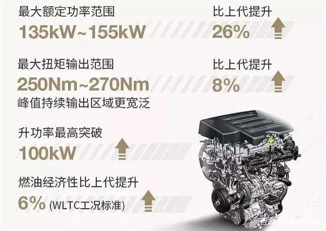 燃油车该何去何从？上汽通用这台叫“阿凡达”的家伙指明进阶之道