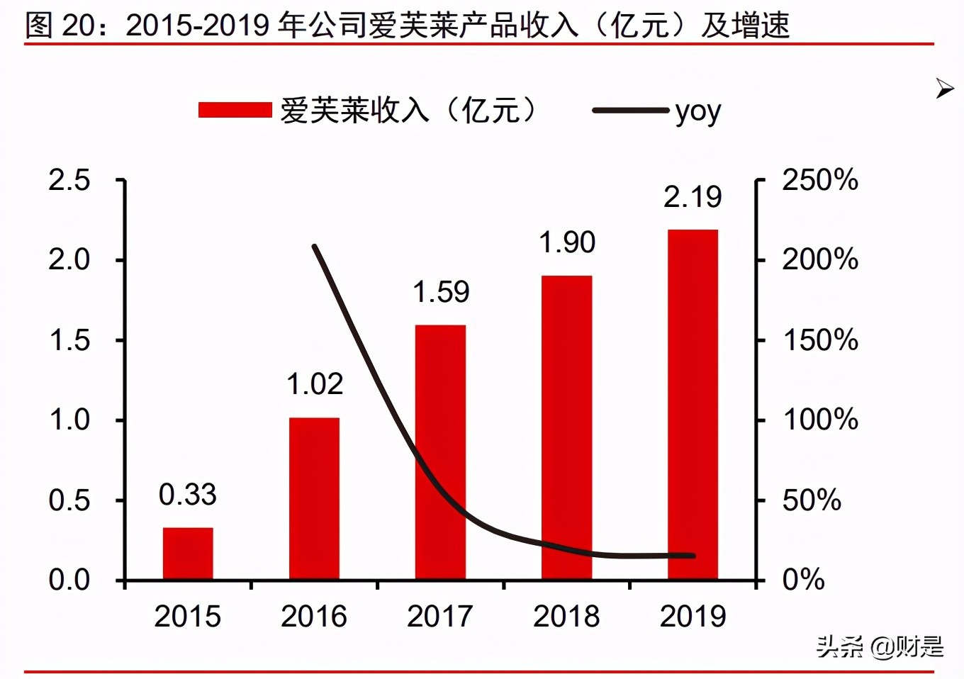 爱美客投资价值分析报告：创新产品+终端赋能