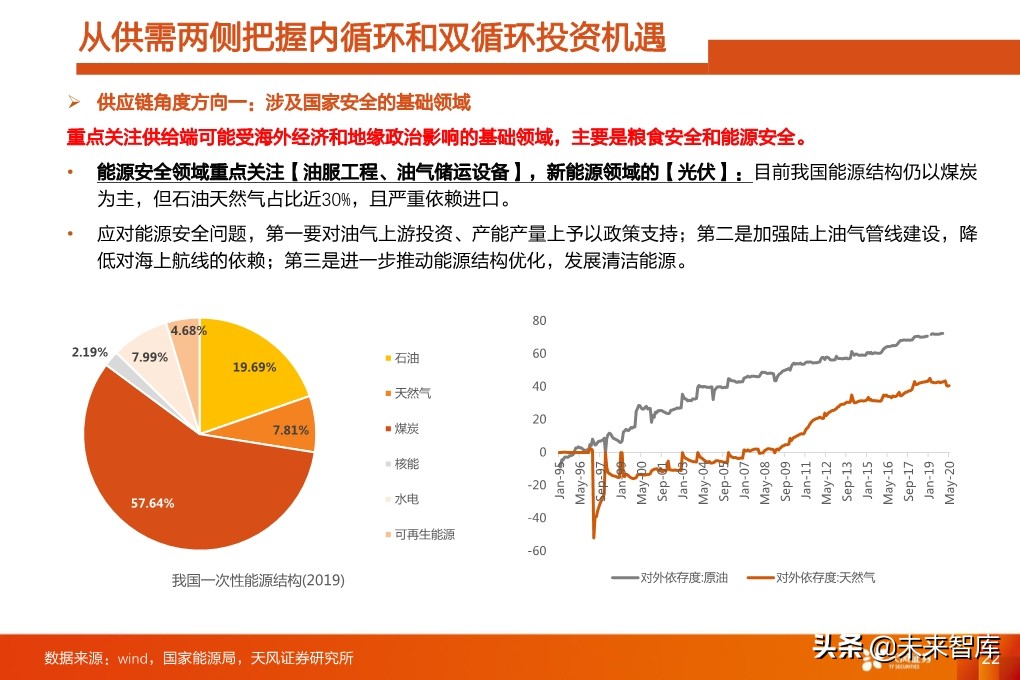 四季度A股投資策略：少部分公司的牛市向縱深發(fā)展