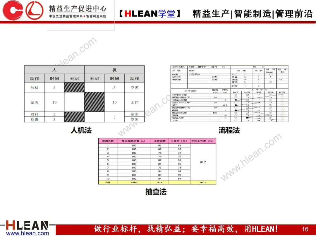 「精益学堂」IE七大手法在现场改善中的运用（上篇）