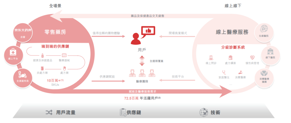 刘强东的新算盘：电商退居幕后，借来2万医生靠物流赢阿里