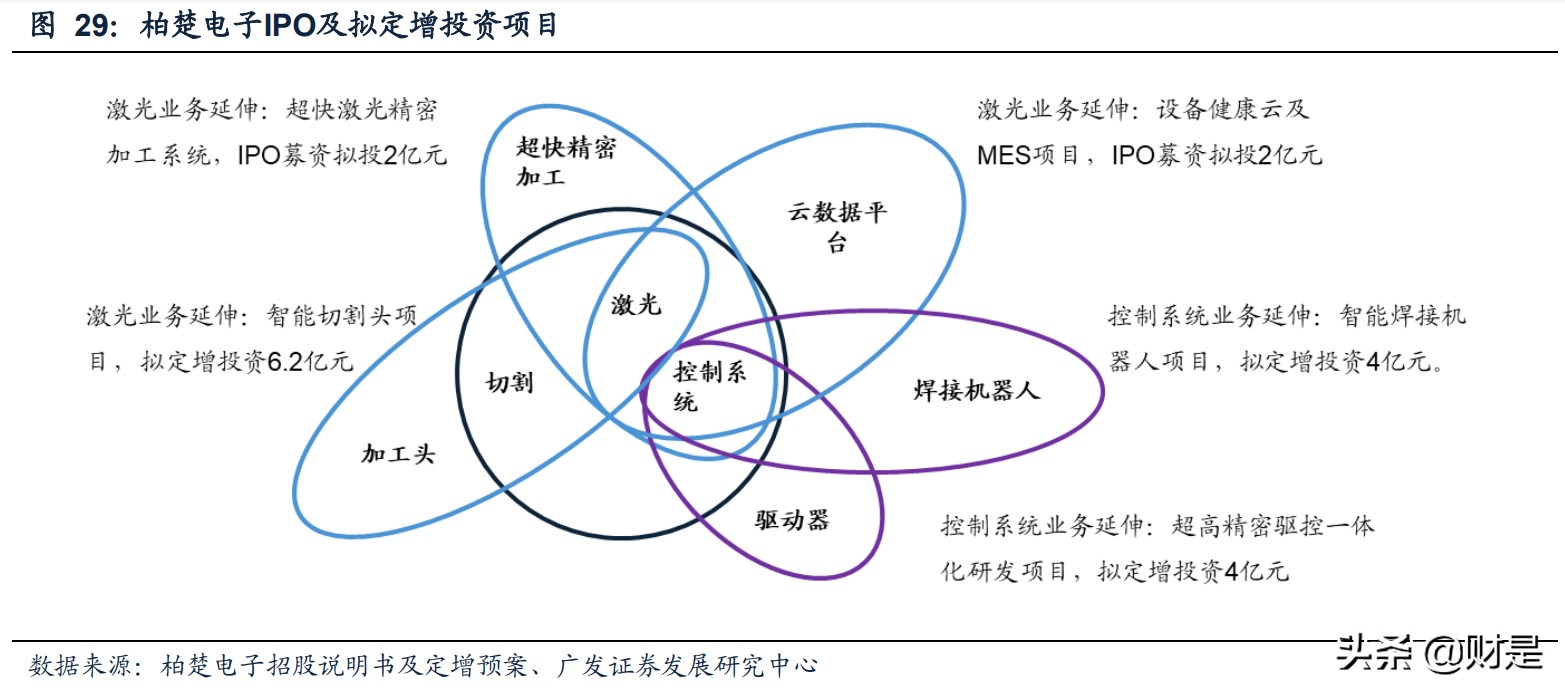 机械设备行业专题研究报告：机械装备全面崛起大时代