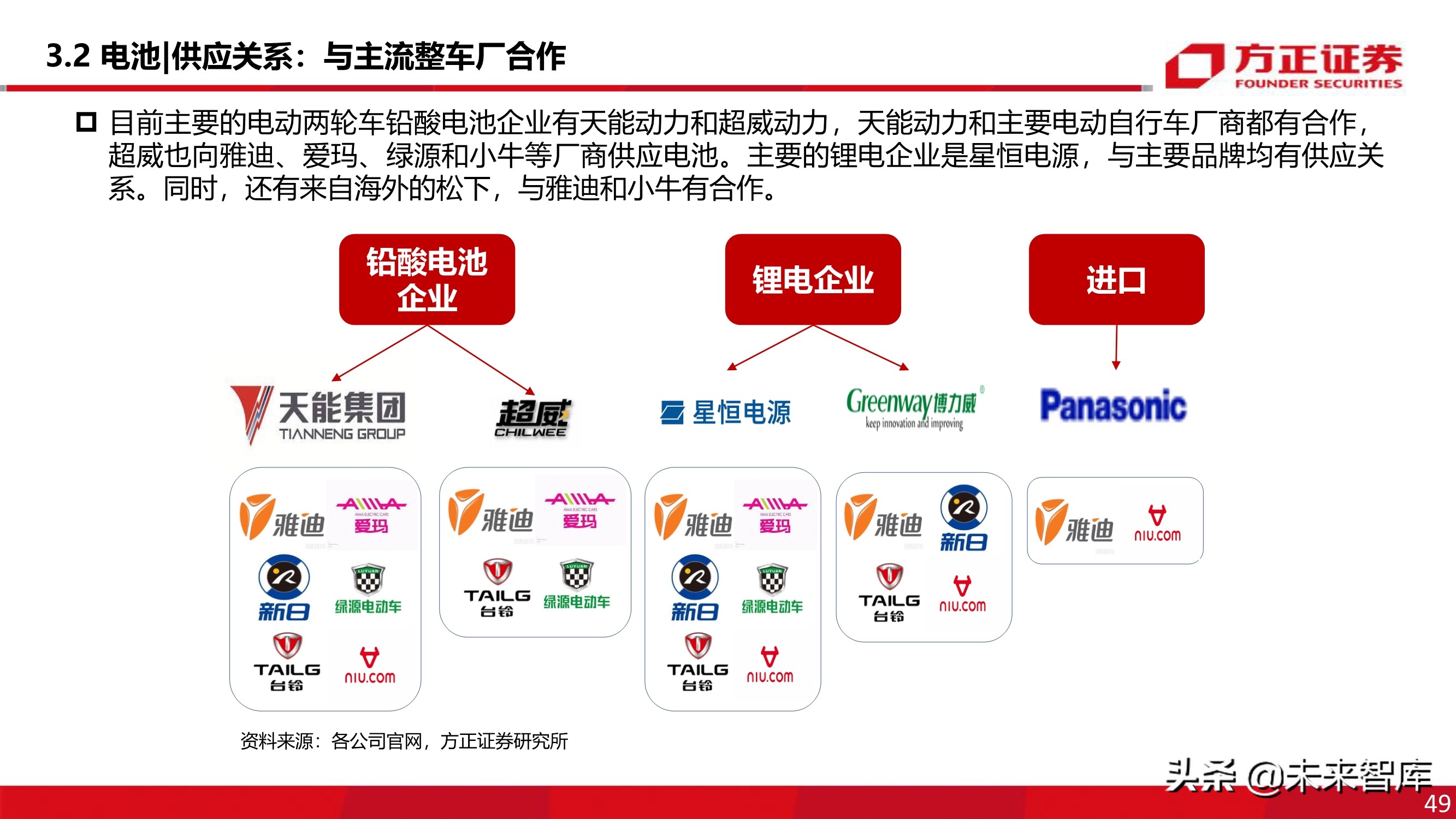 电动两轮车行业深度报告：被忽略的千亿市场
