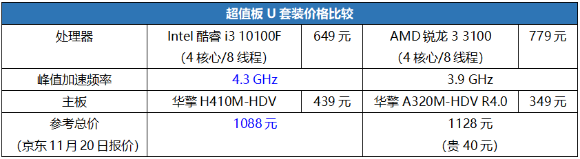 600元级入门U能否通吃日常应用？酷睿i3 10100F秀给你看