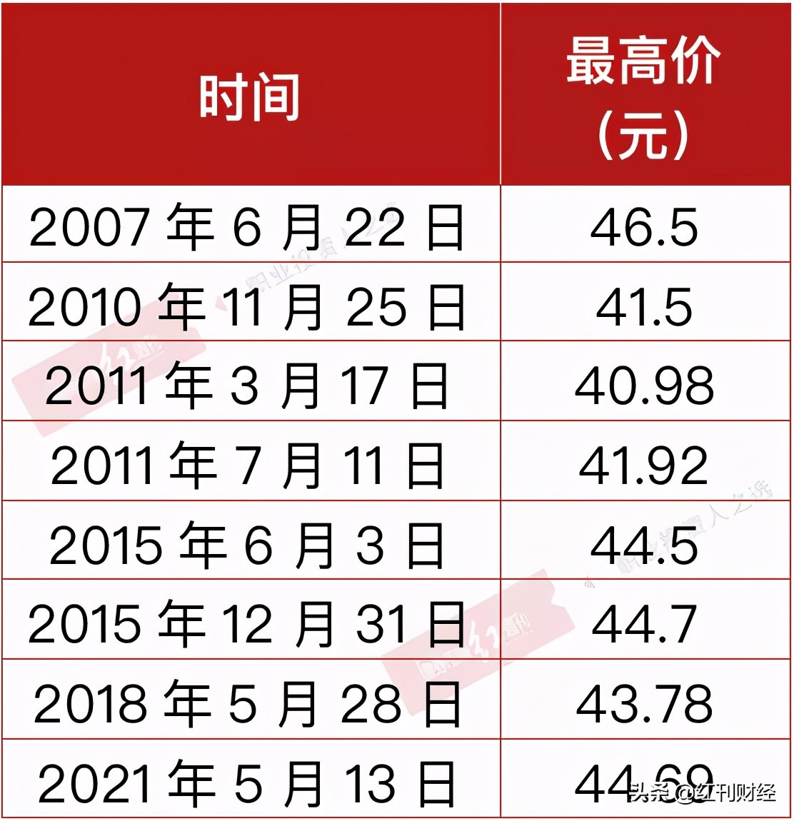 同仁堂股价13个交易日下跌23.17%，高毅冯柳等机构持仓仍有浮盈