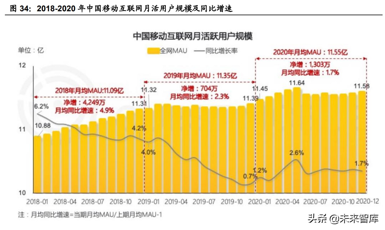 娱乐传媒行业2021中期策略报告：Metaverse会是传媒下一个红利？