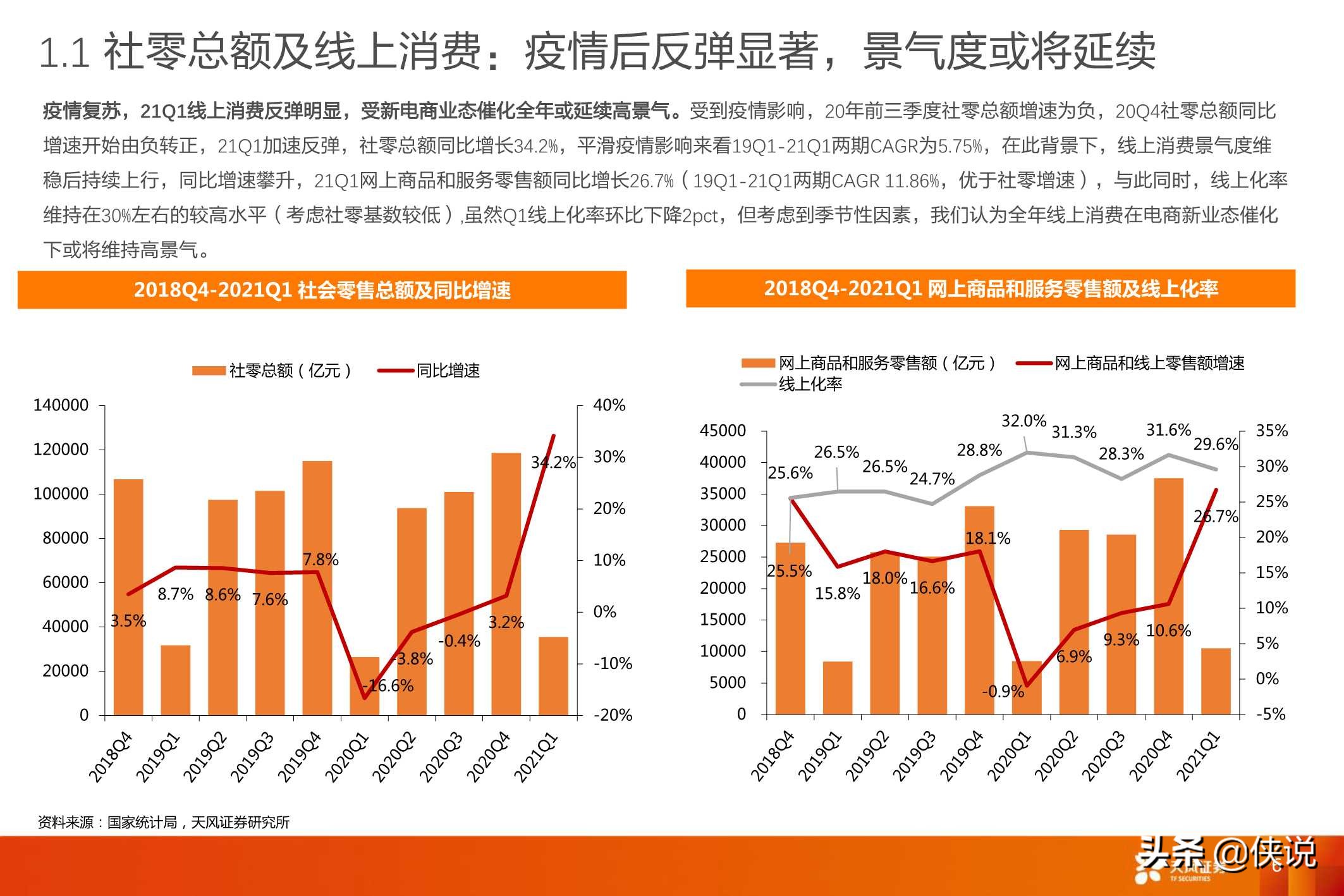 互联网传媒：Q1电商业绩总结及618前瞻