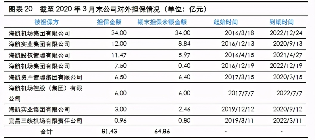 我国机场破产第一家：三亚凤凰机场