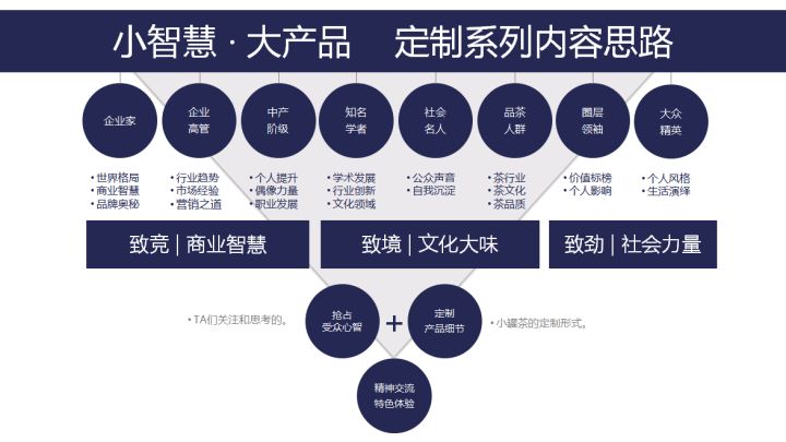 什么才是成功的营销策划？