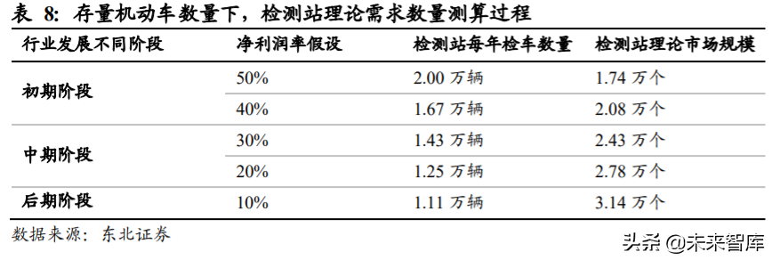 机动车检测行业深度报告：跑马圈地进行时