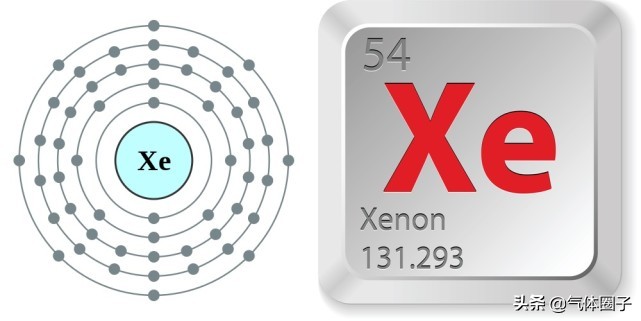 科普：氙气-地球上最亮的元素