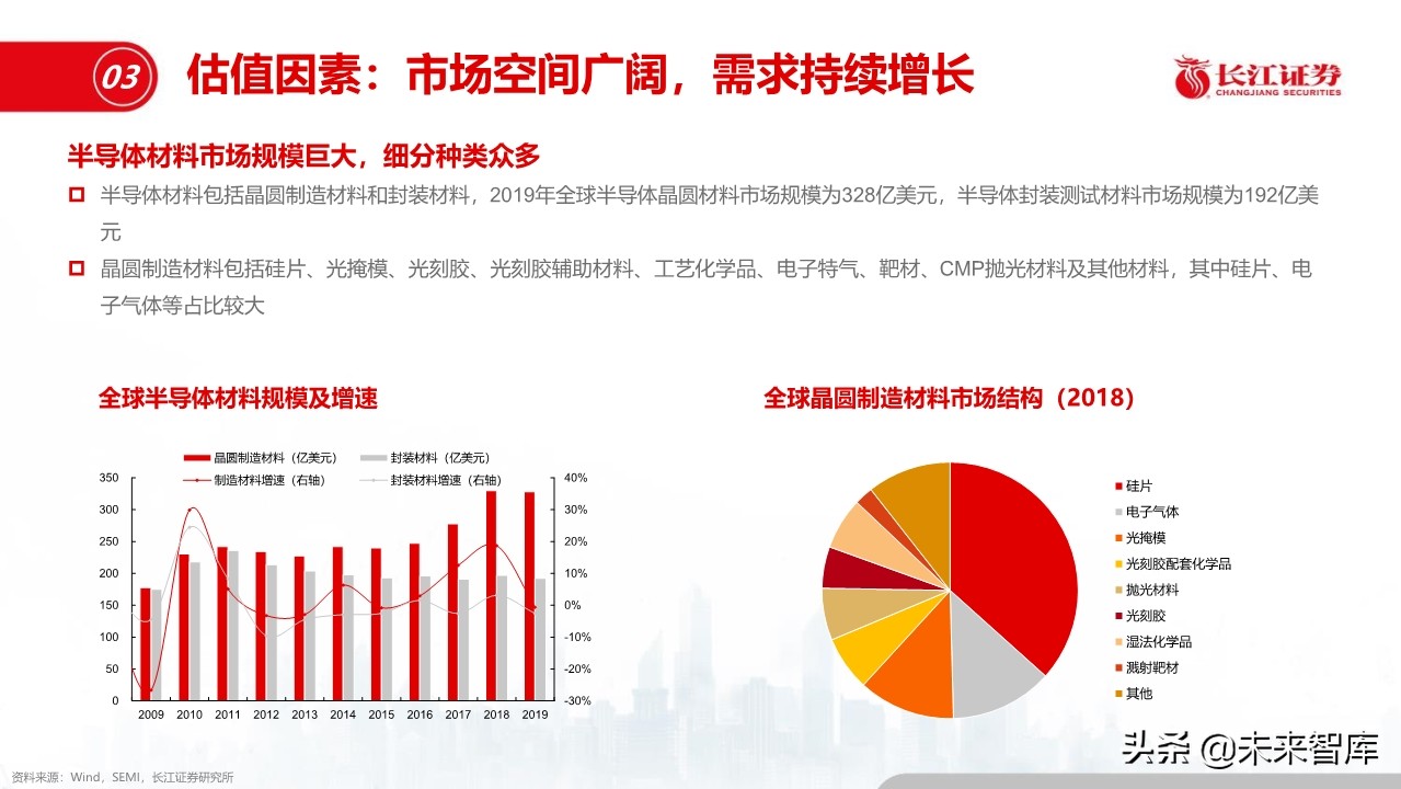 化工行业深度报告：盈利模式、发展趋势和投资框架