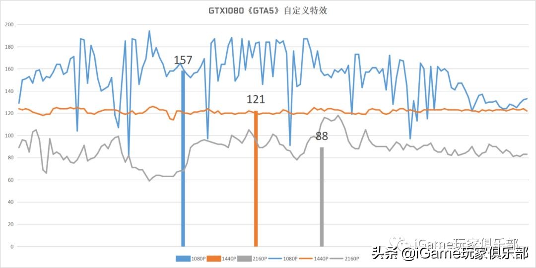 『玩家说』RTX2070和GTX1080到底谁强?全面测评告诉你……